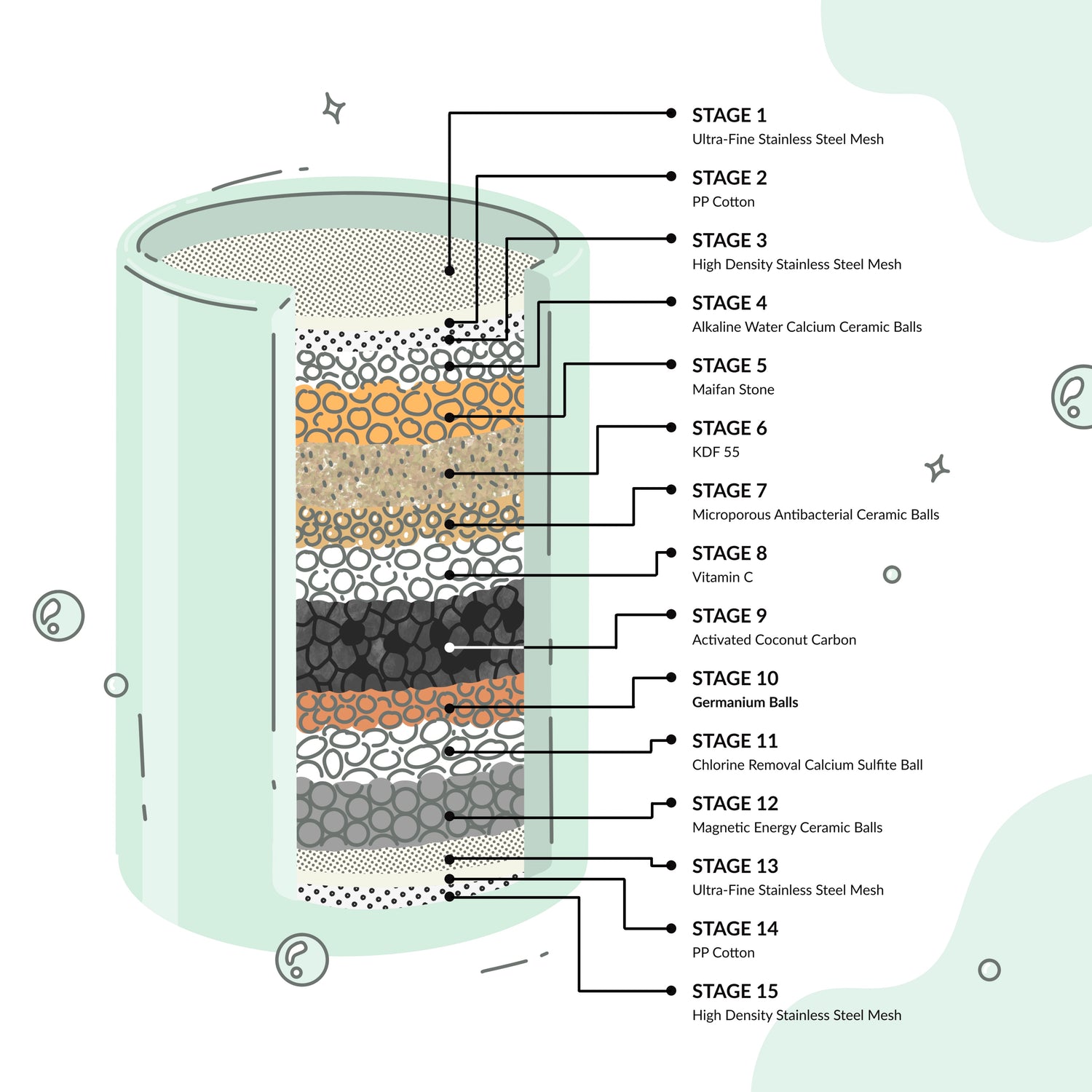 Keep Your Filter Fresh